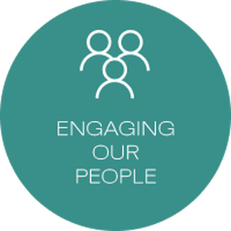 Green circular icon with a simple outline of three people, accompanied by the text 'Engaging Our People' - Reynaers